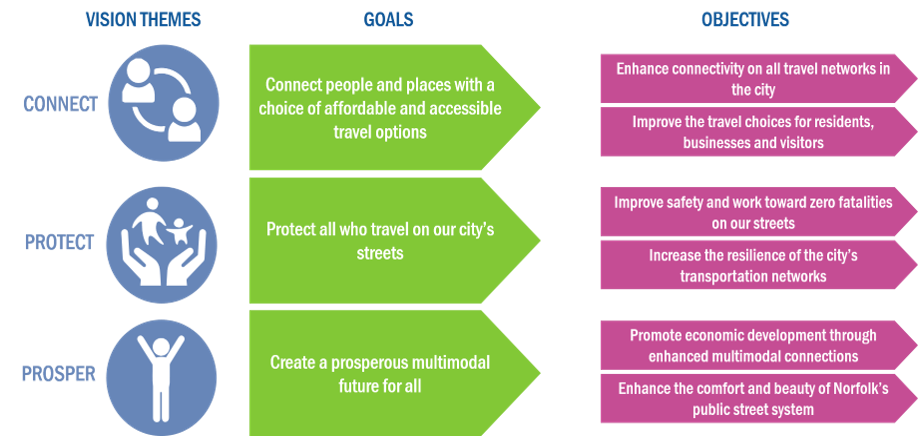 Goals and Objectives image