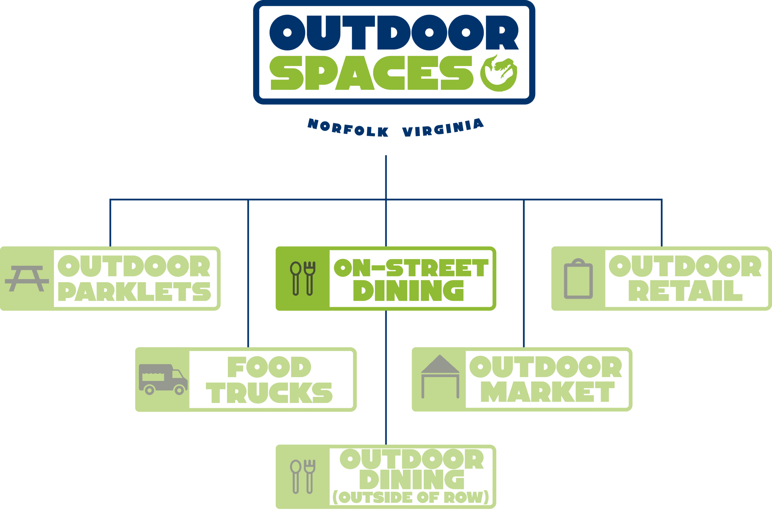 Outdoor Spaces Graphic