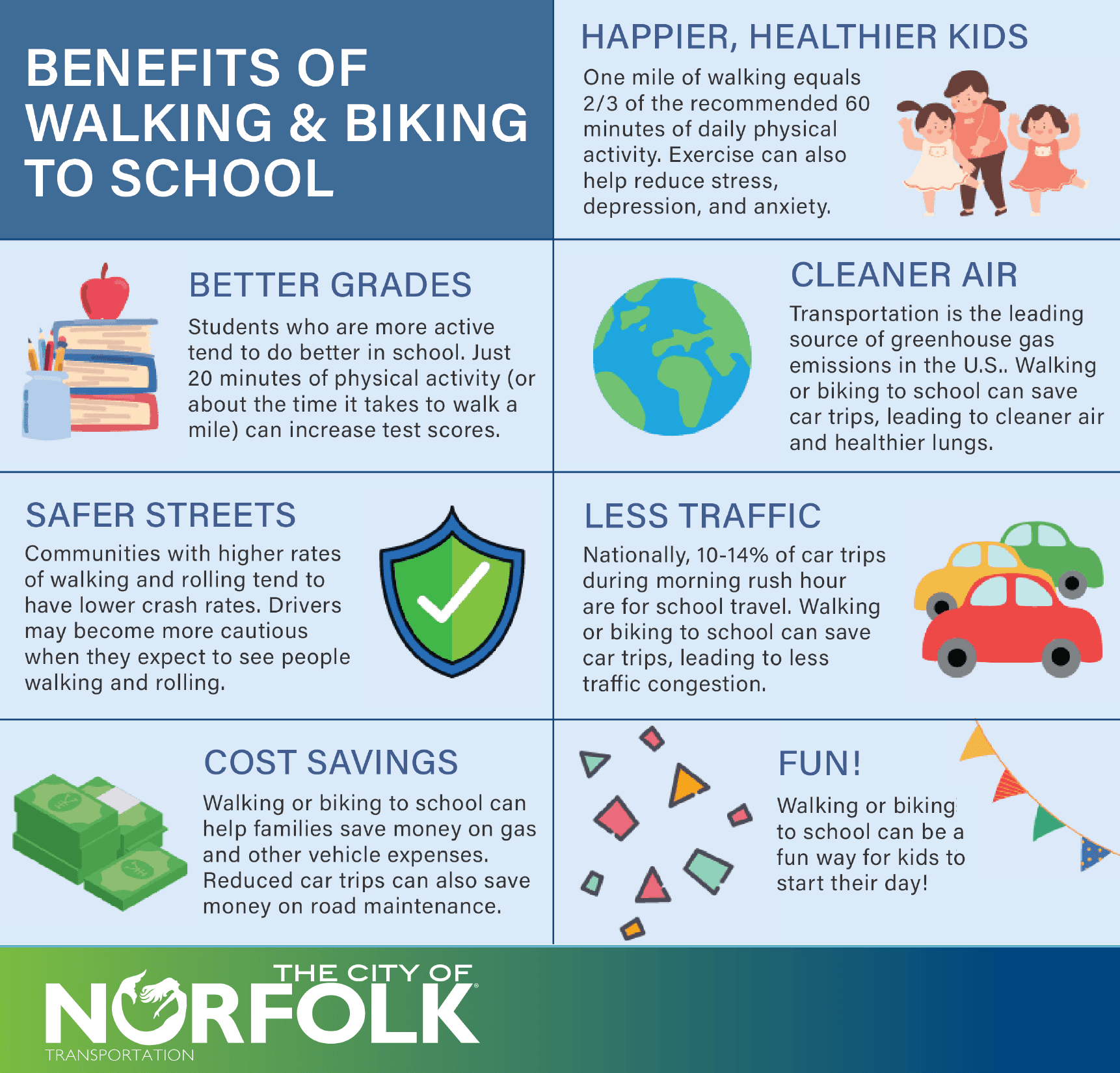 Benefits of walking biking
