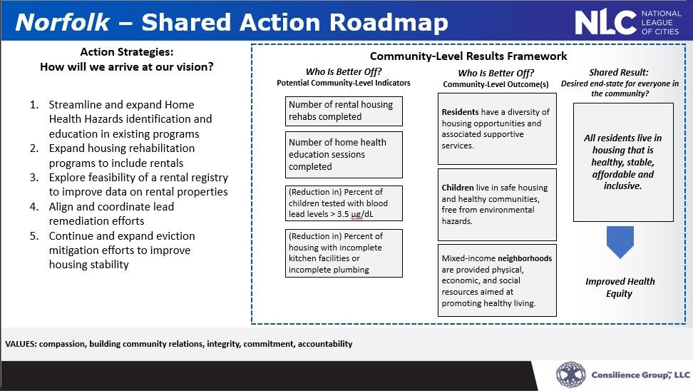 Norfolk Shared Action Roadmap NLC 2023 Opens in new window