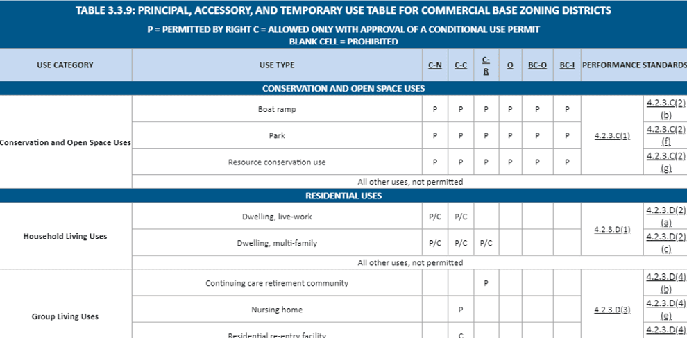 Conditional Use Permit Image