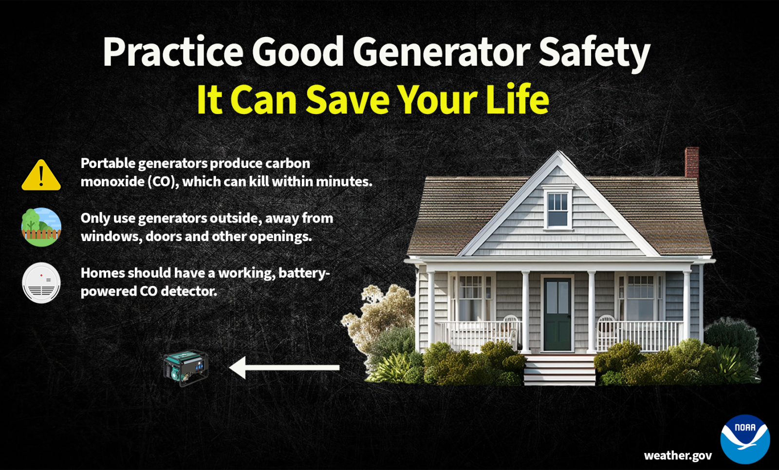 Generator Safety Graphic - Never use a generator indoors