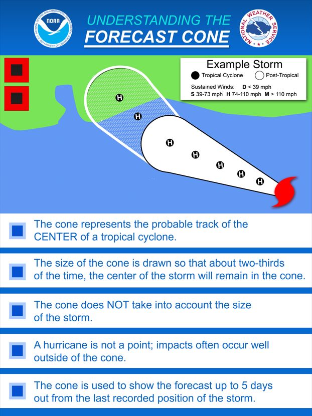 Hurricane Forecast Cone Explainer