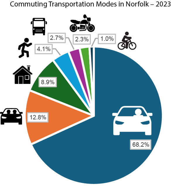 Commuter Modes_2023